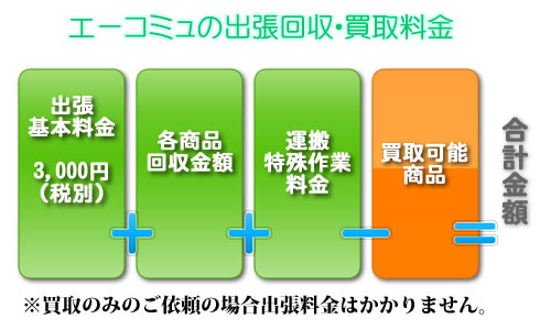 ���T�C�N���V���b�v�E����E����̃G�[�R�~���̊�{����